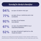 Sondaj clienți SOMI: 94% adorm mai ușor cu jeleurile cu melatonină fără zahăr